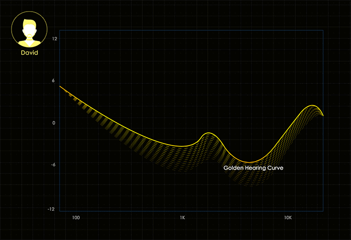 Golden Curve hearing optimization