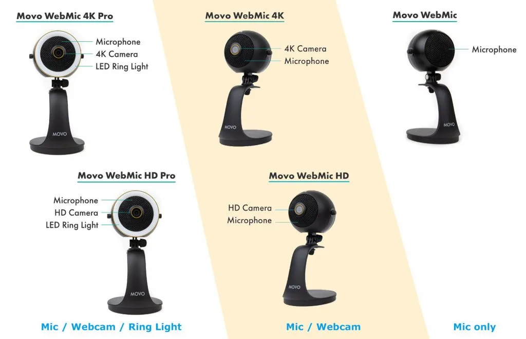 Movo WebMic Lineup